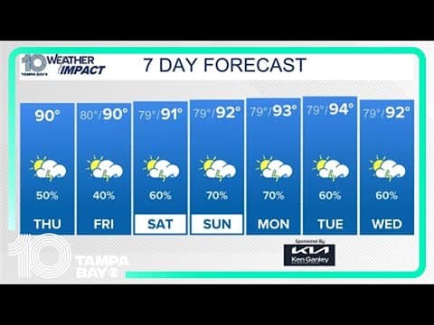 LIVE RADAR: Showers and storms move into the Tampa Bay area
