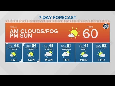 Sun arrives for the weekend | KING 5 Weather