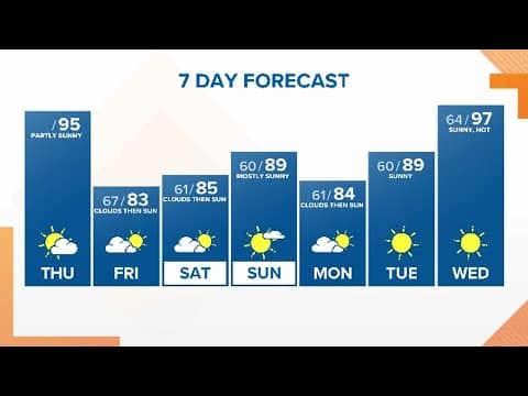 KGW Forecast: Sunrise, Thursday, Aug. 18, 2022
