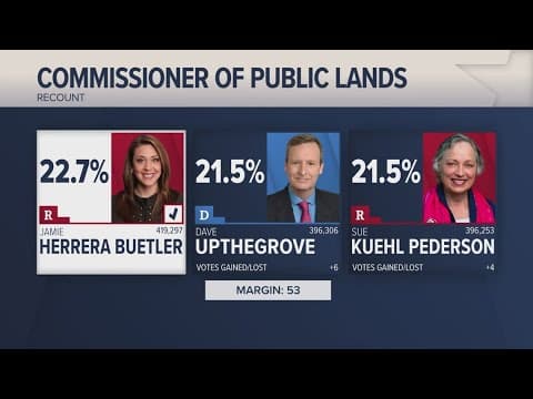 Hand recount in primary race for commissioner of public lands ends
