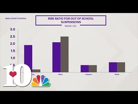 Knox Co. Schools discipline report shows Black students suspended a higher rate than other students
