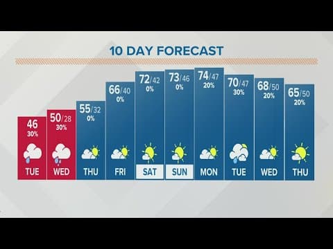 Columbus, OH weather forecast | October 18, 2022
