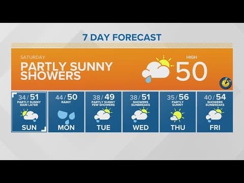 Off-and-on showers this morning | KING 5 Weather