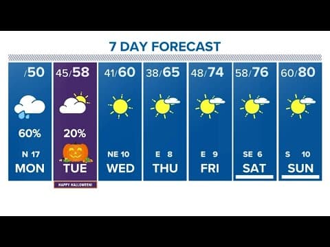 Houston forecast: Bundle the kiddos up for trick-or-treating!