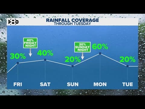DFW Weather: Tracking our next round of rain