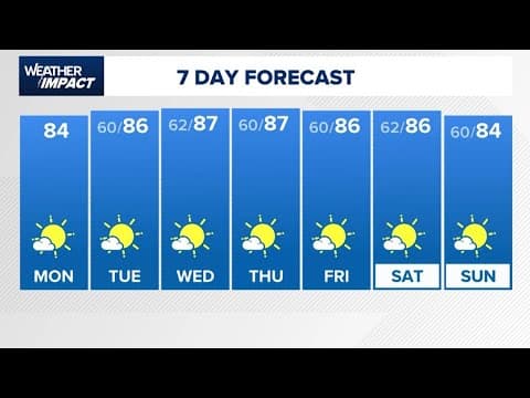 Weather Impact: Still no rain in forecast