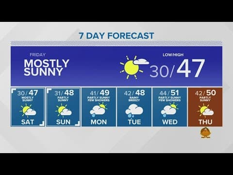Wind advisories end tonight | KING 5 Weather