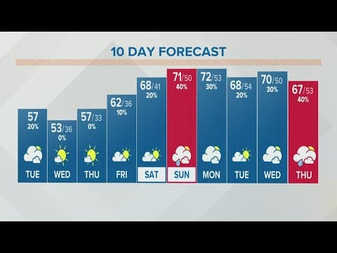 Columbus, Ohio weather forecast | April 26, 2022