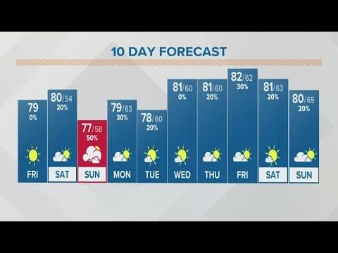 Columbus, Ohio weather forecast | August 12, 2022