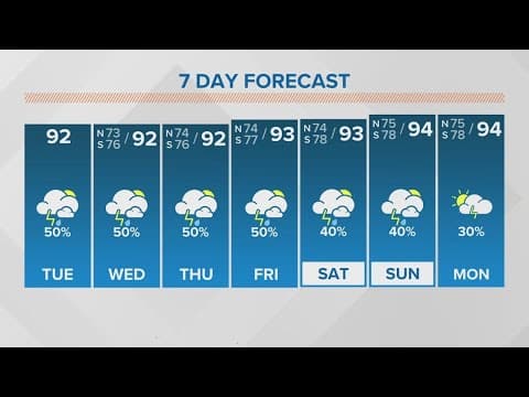 New Orleans Weather: Daily downpours continue