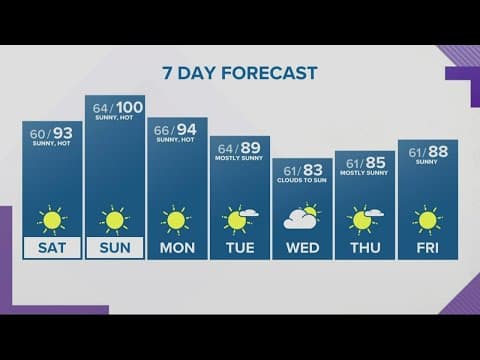 KGW Forecast: 5 p.m., Friday, August 5, 2022