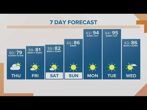 KGW Forecast: Sunrise, Thursday, July 7, 2022
