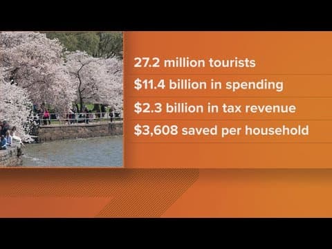 Here's how tourism saves DC residents money