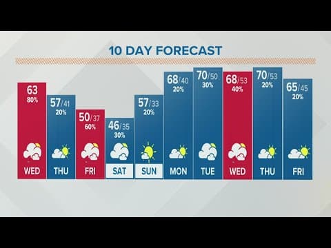 Columbus, Ohio weather forecast | April 6, 2022
