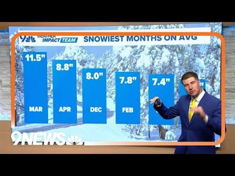 Will this end up as a snow-less March in Denver?