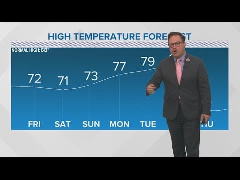 Temperatures into the 70s for weekend