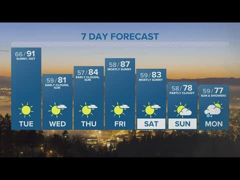 KGW Forecast: 11 p.m., Monday, July 11, 2022