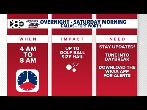 DFW Weather: Overnight storms bring possible large hail