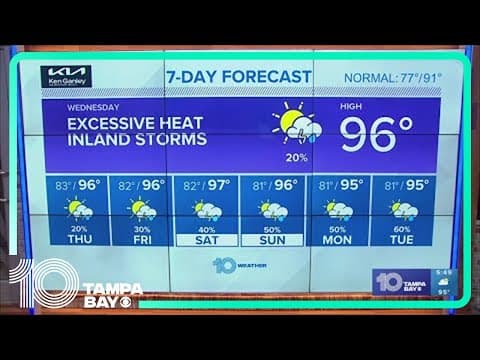 10 Weather: Heat alerts in effect again Wednesday