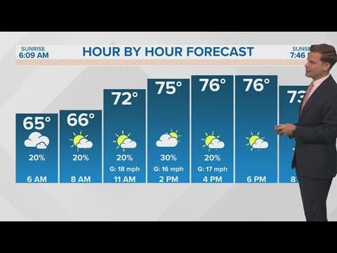 New Orleans Weather: Nice Monday, but hot week takes over with first 90s on the way