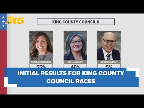 Teresa Mosqueda, Sofia Aragon lead in primary race for King County Council District 8 position