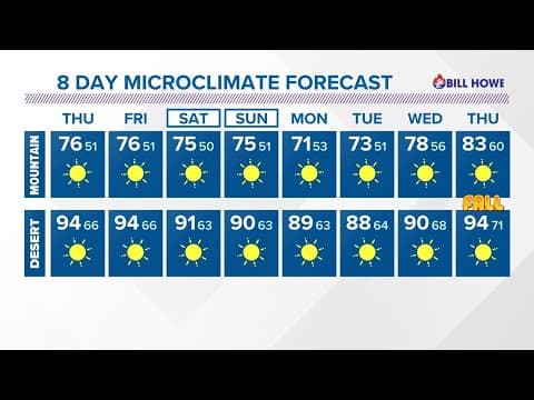 Drying out as temps slip across San Diego county