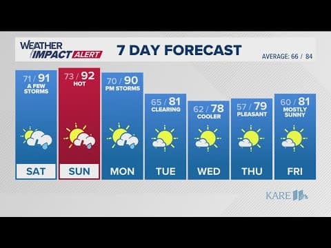 WEATHER: Hot, humid weekend with potential storms