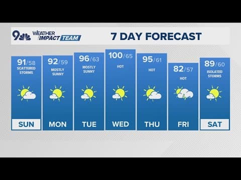 Denver Gazette weather for Sunday, July 6