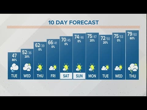 Columbus, Ohio weather forecast | May 2, 2023