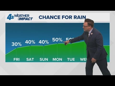 New Orleans Weather: August heat, spotty weekend storms