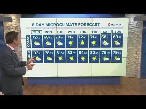 Hot temps all weekend as heat alert remains in effect for the desert