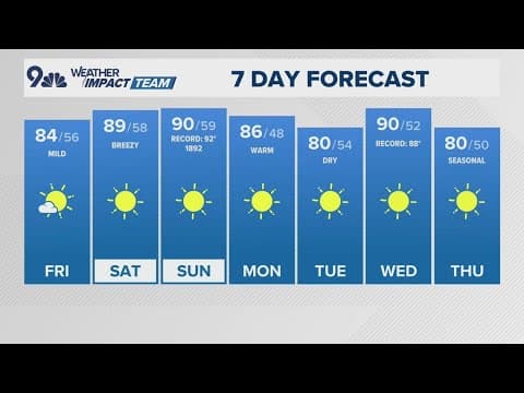 Extended Forecast | Sunny, warm weather continues into the weekend