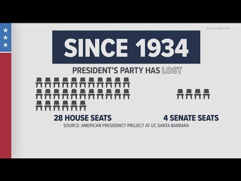 Democrats, Republicans battling down to the wire for control of Congress