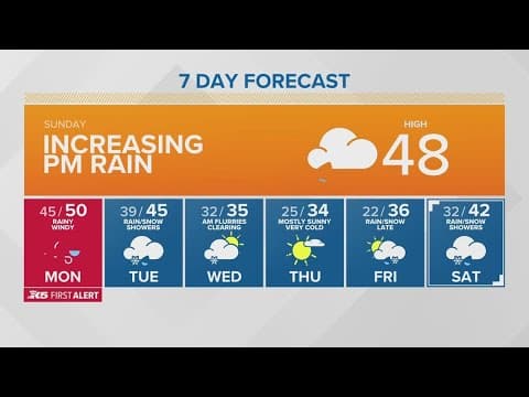 Increasing PM Rain | KING 5 Weather