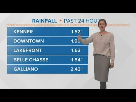 Cloudy and chilly weather this week