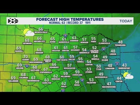 DFW Weather: Warmer temperatures are coming! Here's when you can expect a warm up