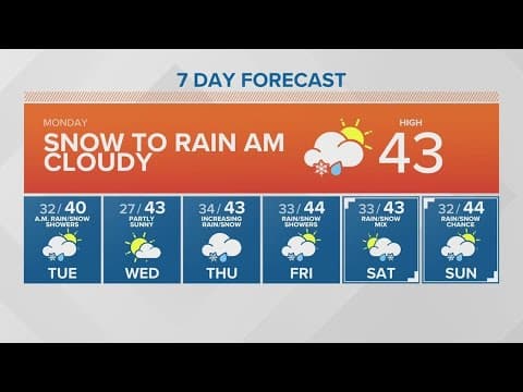 Early snow turns to rain for Monday morning | KING 5 Weather