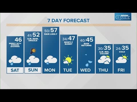 Live Doppler 13 forecast | Saturday, Dec. 14, 2024