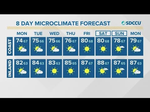 Coastal clouds and mountain storms for Monday; temps gradually warm this week