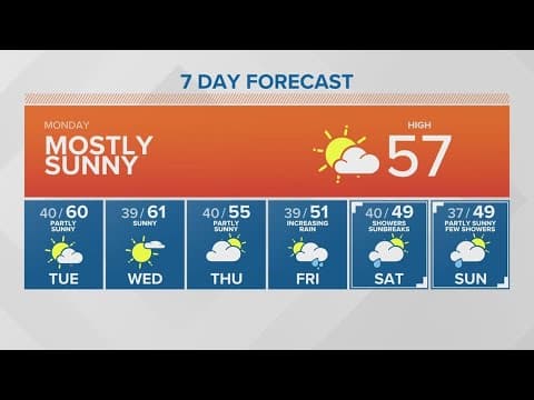 A mostly sunny start to the week | KING 5 Weather