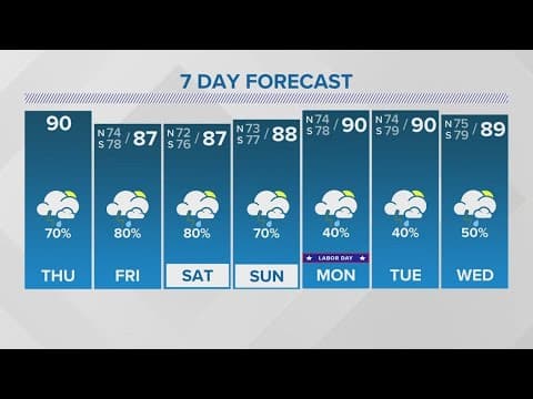 New Orleans Weather: Wet weather here to stay through Labor Day
