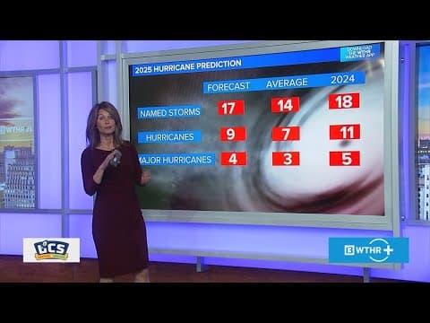 Looking ahead to hurricane season and the cicada forecast | Outside the Forecast