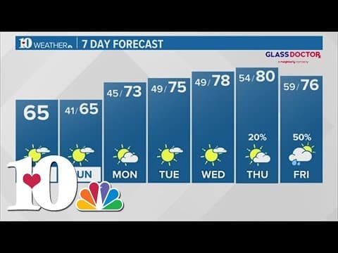 Saturday Morning Forecast (10/7): A cooler weekend with highs in the mid 60s