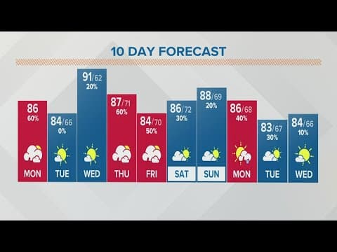 Columbus, Ohio weather forecast | August 1, 2022