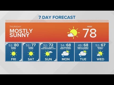 Sunny skies, high 70s for Beyoncé's Seattle concert | KING 5 Weather