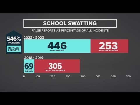 Fake threats against schools on the rise, how Ohio districts are handling the false reports
