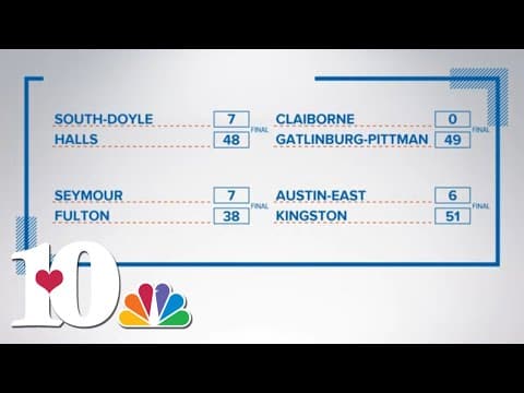 10Sports Blitz: Scores for Week 8