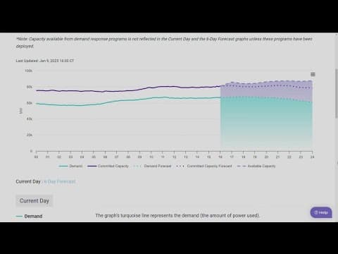 ERCOT not asking the public to conserve energy during winter weather