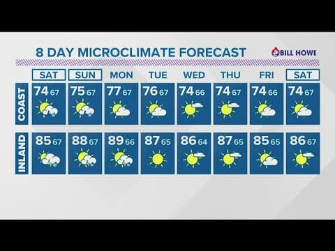 Monsoon moisture moving in for the weekend