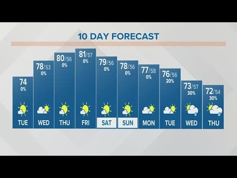 Columbus, Ohio weather forecast | Sept. 19, 2023